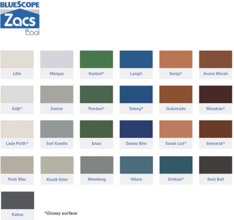 Variety of Colours to Choose From - Bluescope ZACS