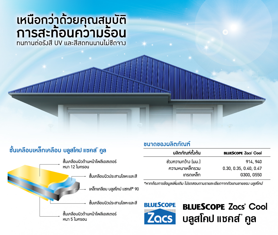 2021_Zacs_Cool-01 สีเมทัลชีท สีสดทนนานไม่ซีดจาง