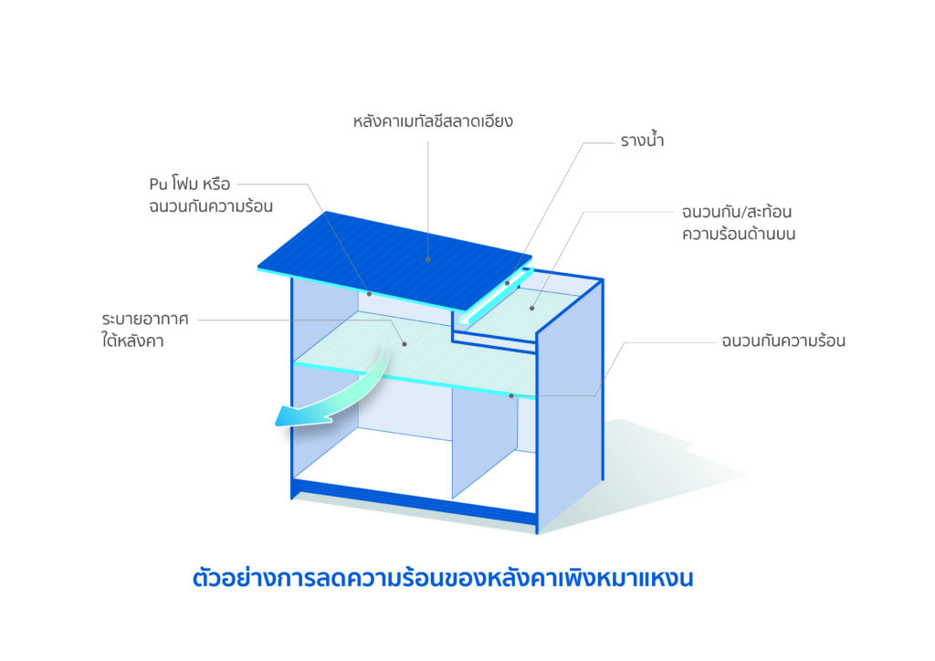 หลังคาเพิงหมาแหงนทรงโมเดิร์น  